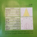 پنل ال ای دی 36 وات پارس شعاع توس مدل آویسا