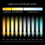 لامپ حبابی 12 وات پارس شعاع توس - Image 4